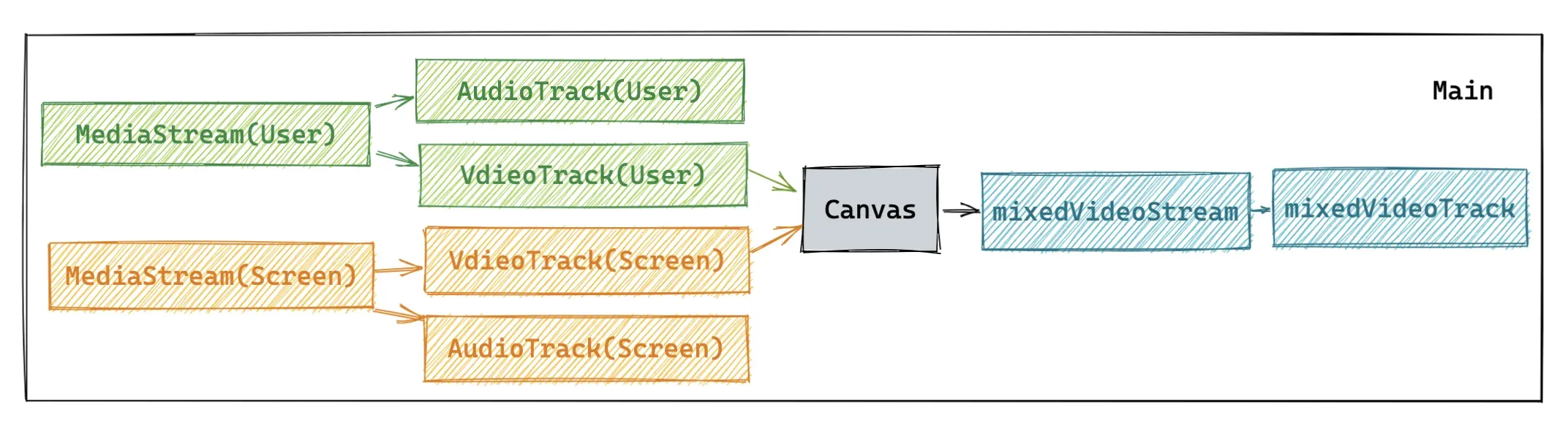截屏2022-01-17 00.40.07.png